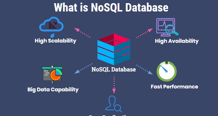 NoSQL Database Hosting Plans and Pricing